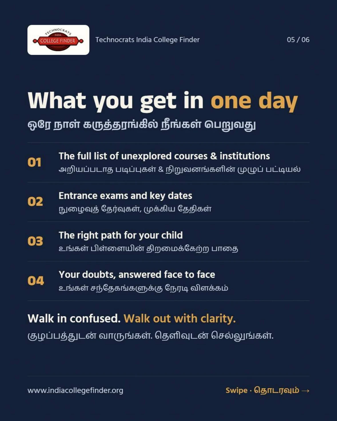 What you get in one day